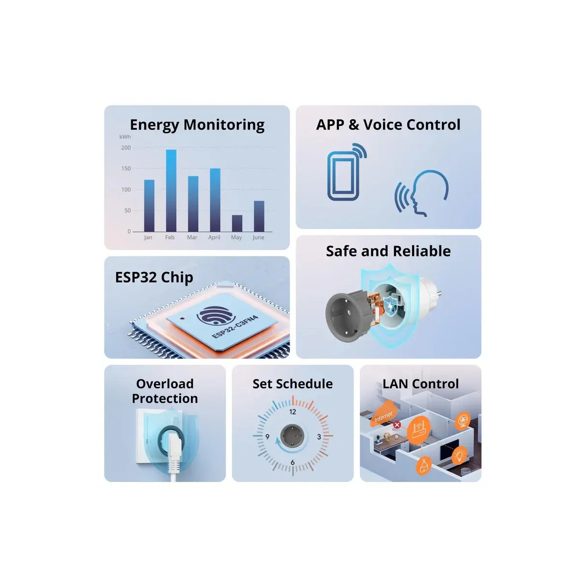 SONOFF S60TPF iPlug Wi-Fi inteligentná zásuvka