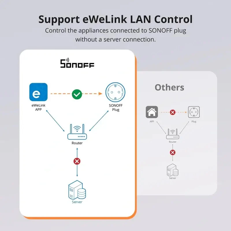SONOFF S60TPF iPlug Wi-Fi inteligentná zásuvka