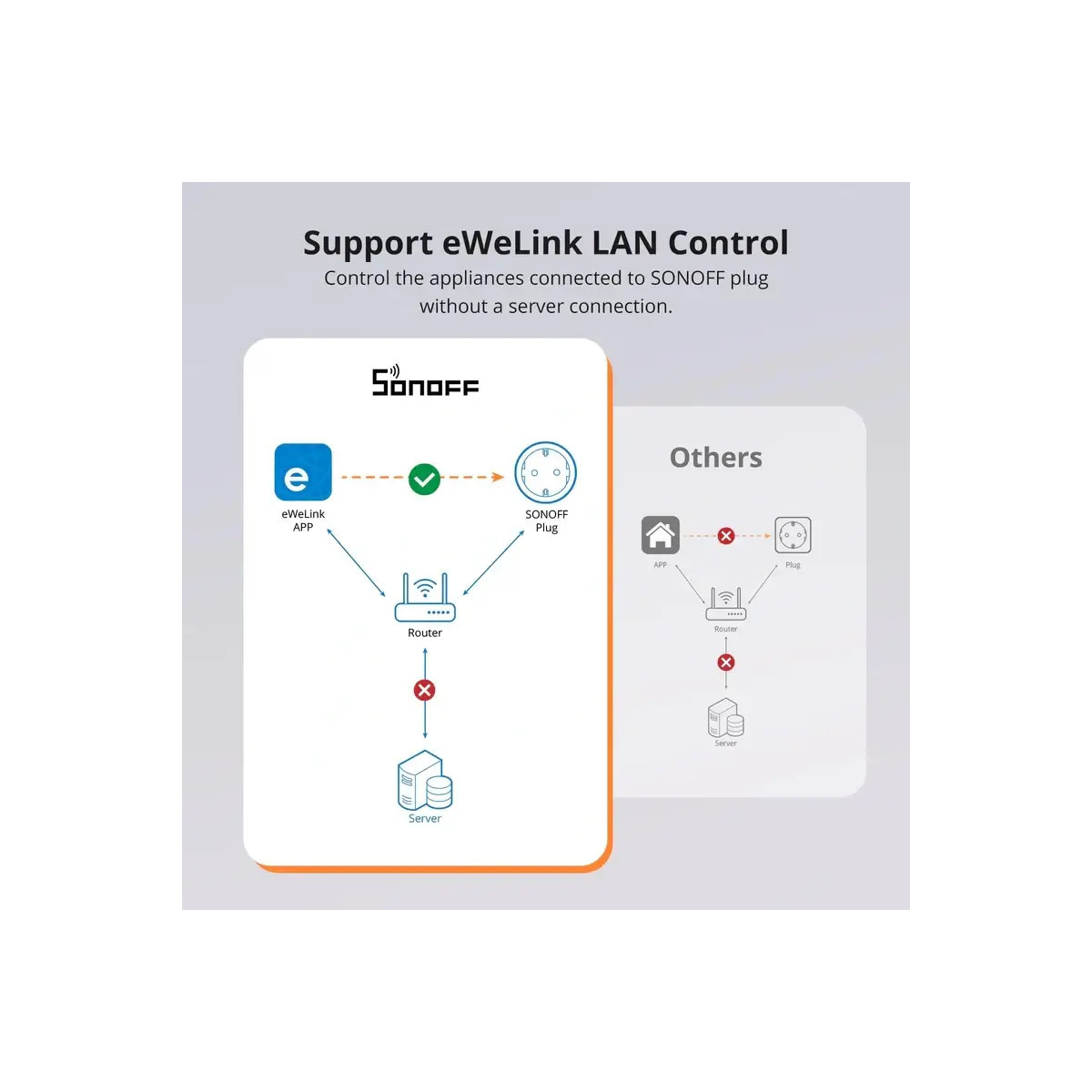 SONOFF S60TPF iPlug Wi-Fi inteligentná zásuvka