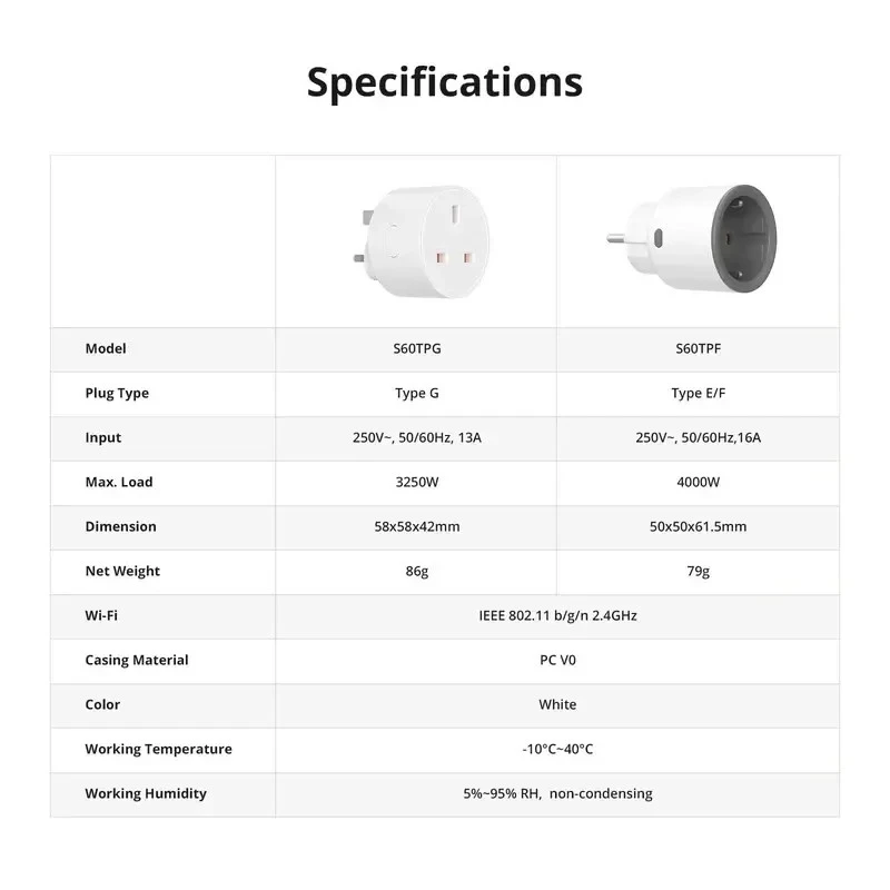 SONOFF S60TPF iPlug Wi-Fi inteligentná zásuvka
