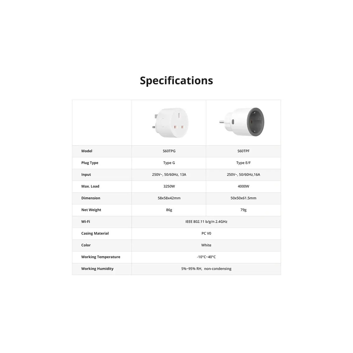 SONOFF S60TPF iPlug Wi-Fi inteligentná zásuvka