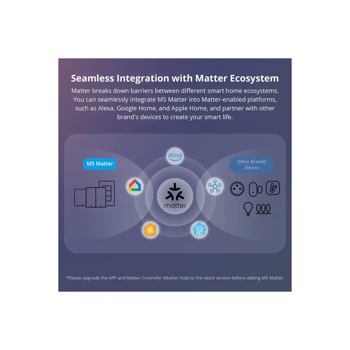 SONOFF SwitchMan Inteligentný Nástenný Vypínač M5 Matter, 2-tlačidlo, 80 mm (EU typ)