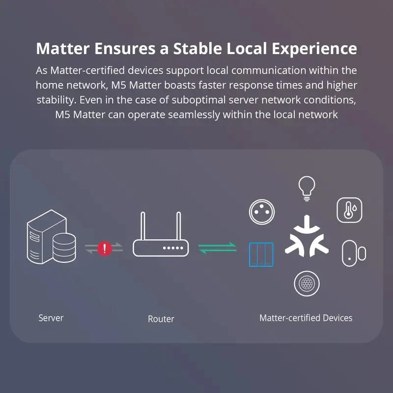 SONOFF SwitchMan Inteligentný Nástenný Vypínač M5 Matter, 2-tlačidlo, 86 mm (EU typ)