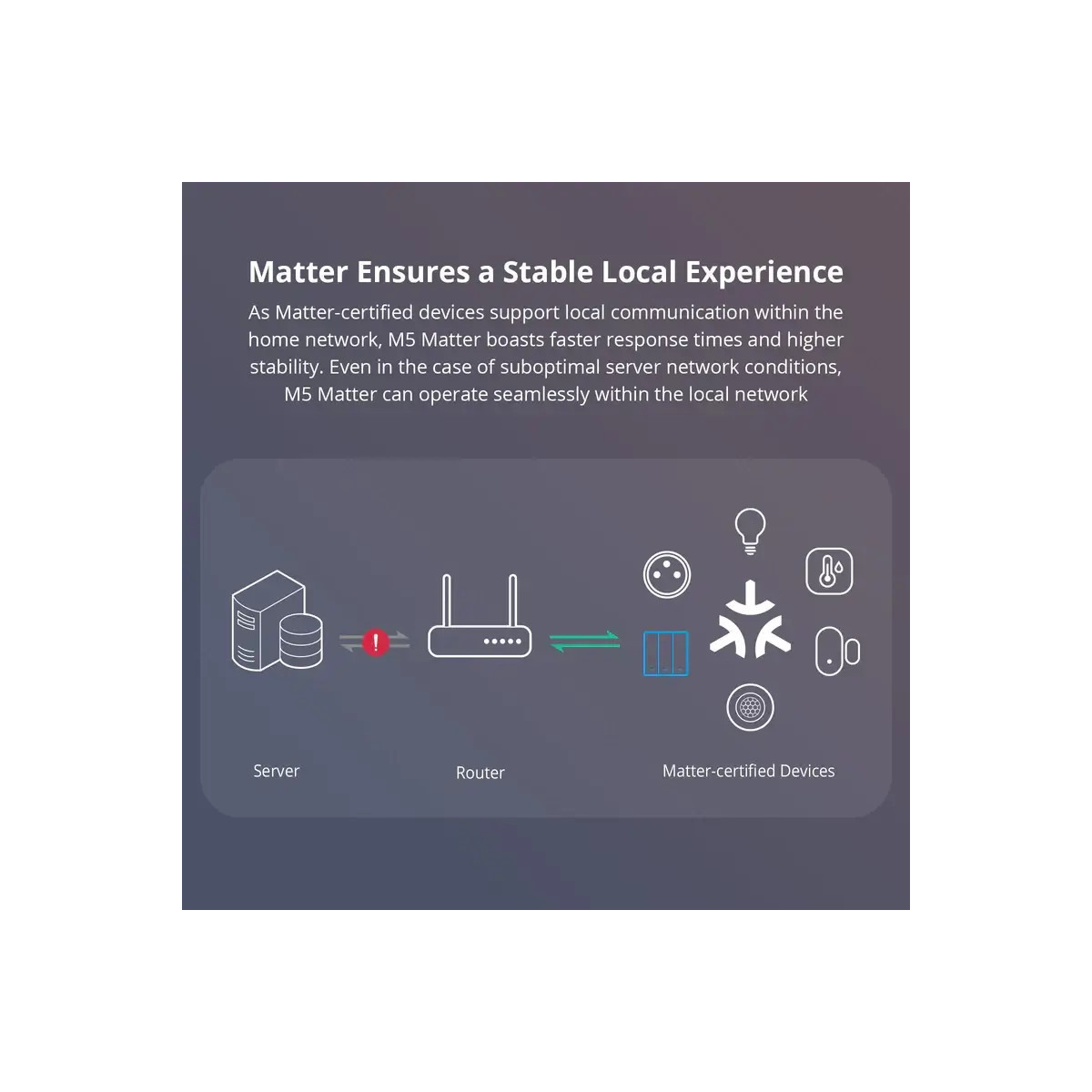 SONOFF SwitchMan Inteligentný Nástenný Vypínač M5 Matter, 2-tlačidlo, 86 mm (EU typ)