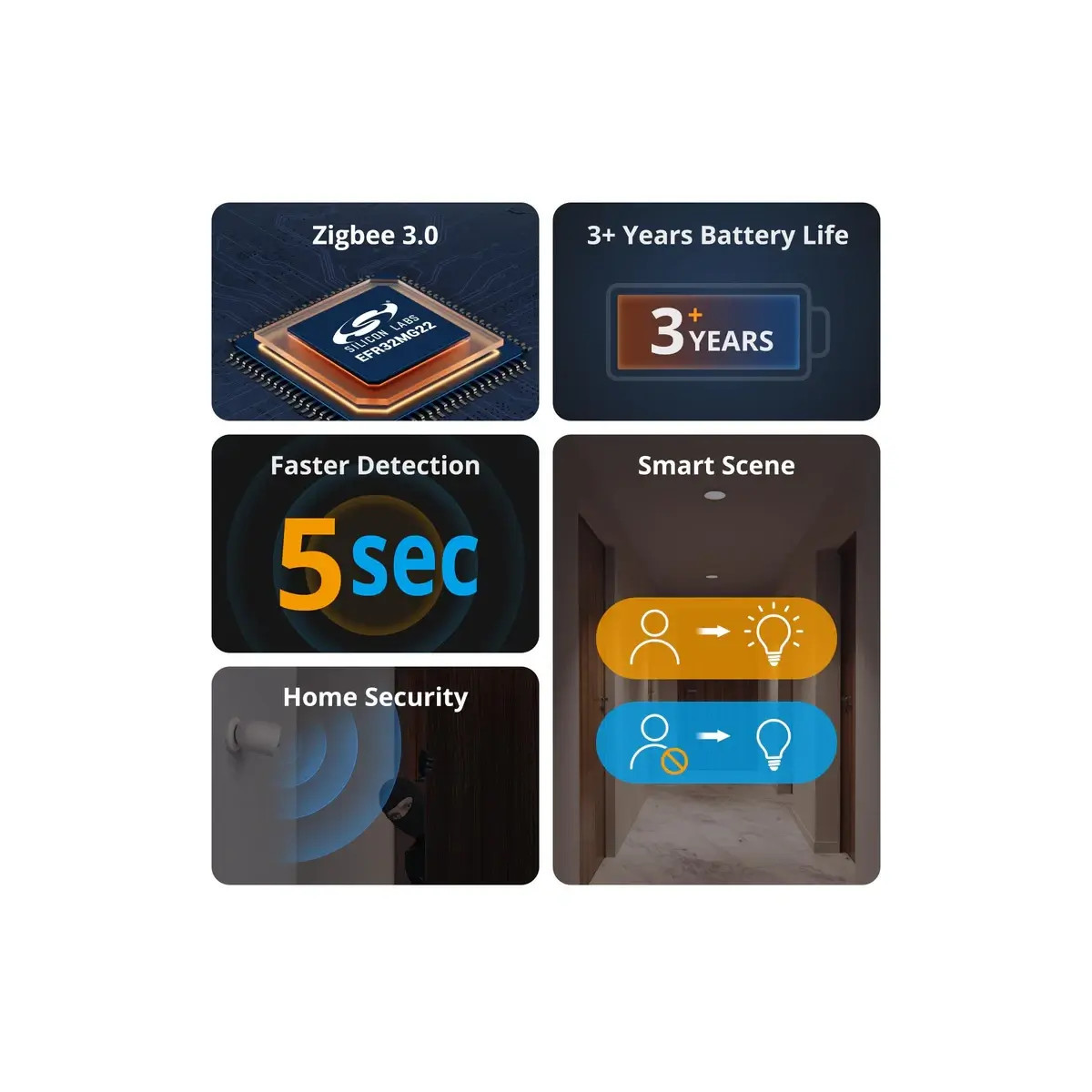 SONOFF SNZB-03P Zigbee senzor pohybu