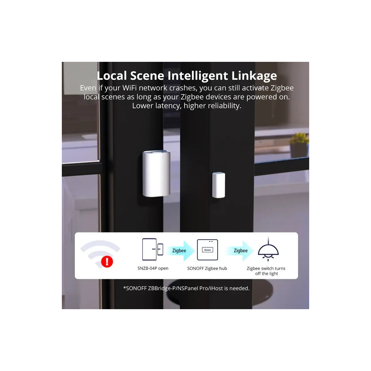 SONOFF SNZB-04P Zigbee senzor dverí a okien