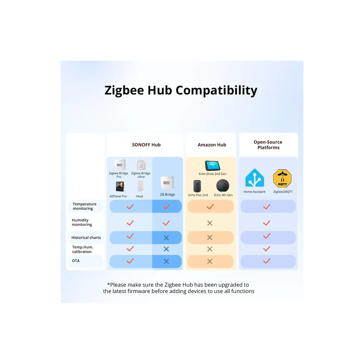 SONOFF SNZB-02WD IP65 Zigbee LCD inteligentný snímač teploty a vlhkosti