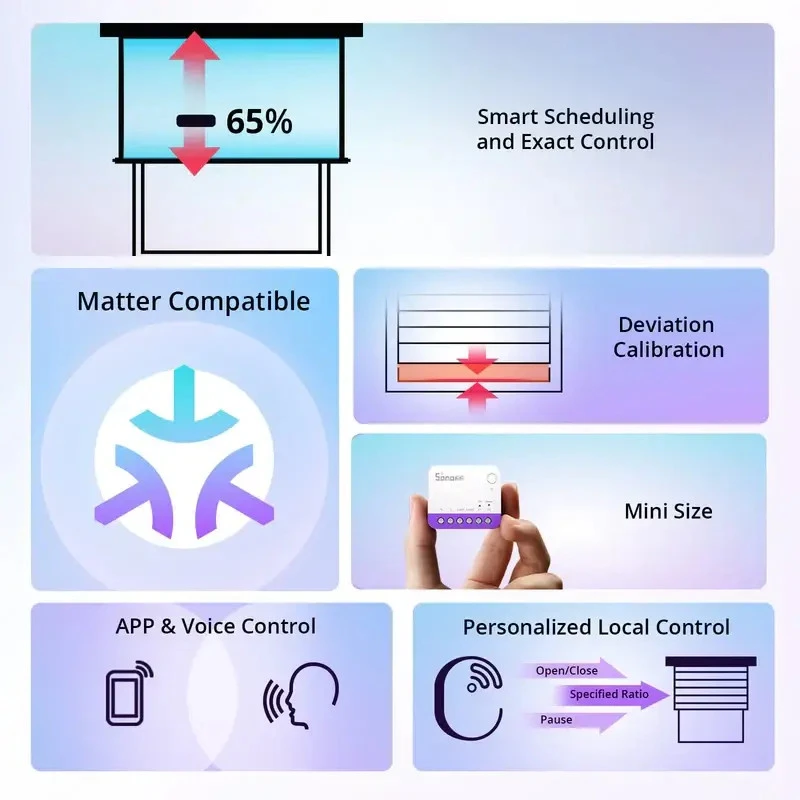SONOFF MINI-RBS Wi-Fi inteligentný ovládač roliet