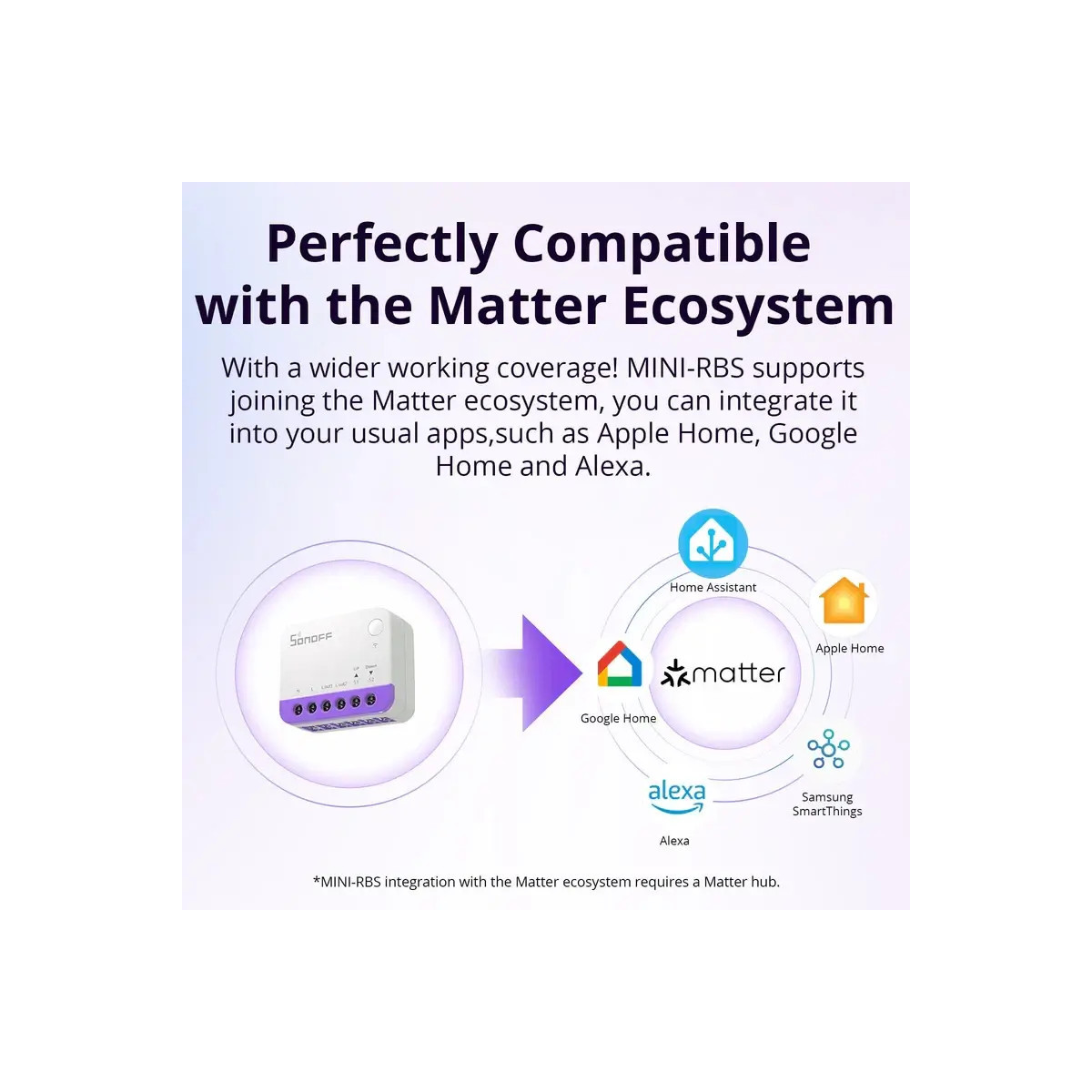 SONOFF MINI-RBS Wi-Fi inteligentný ovládač roliet