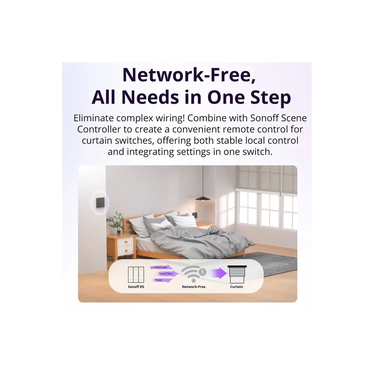 SONOFF MINI-RBS Wi-Fi inteligentný ovládač roliet