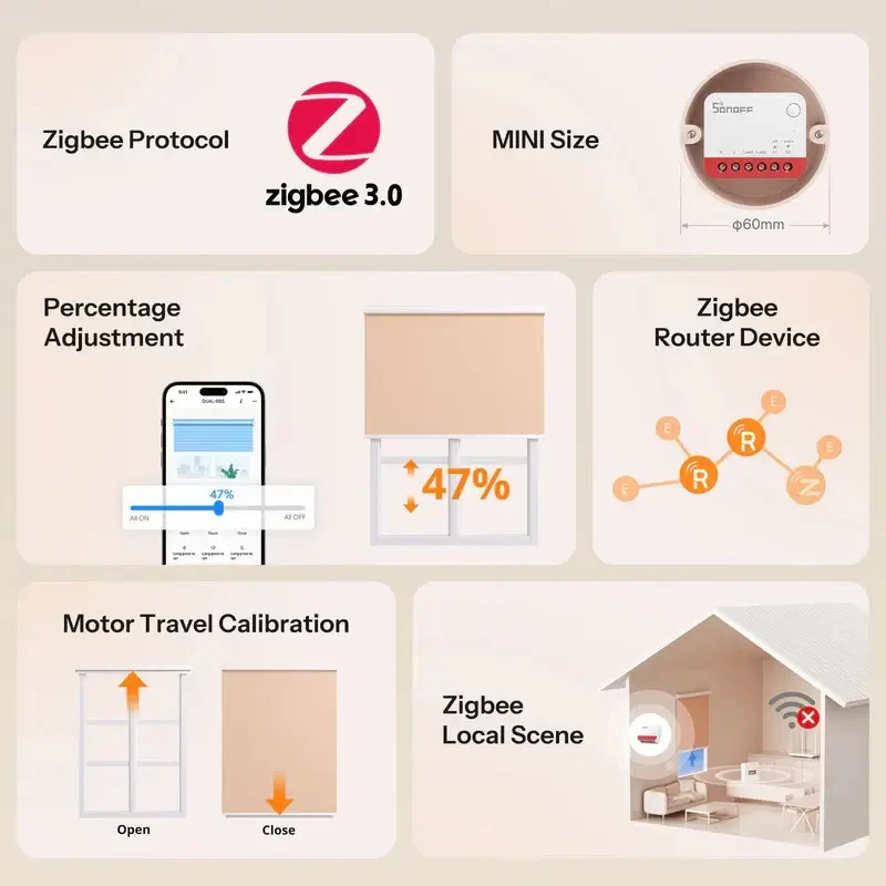 SONOFF MINI-ZBRBS Zigbee inteligentný ovládač roliet