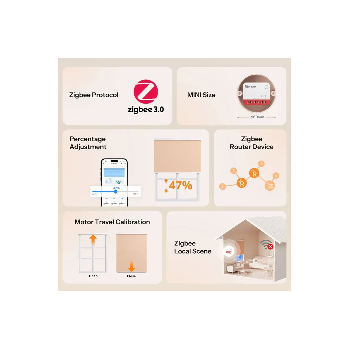 SONOFF MINI-ZBRBS Zigbee inteligentný ovládač roliet