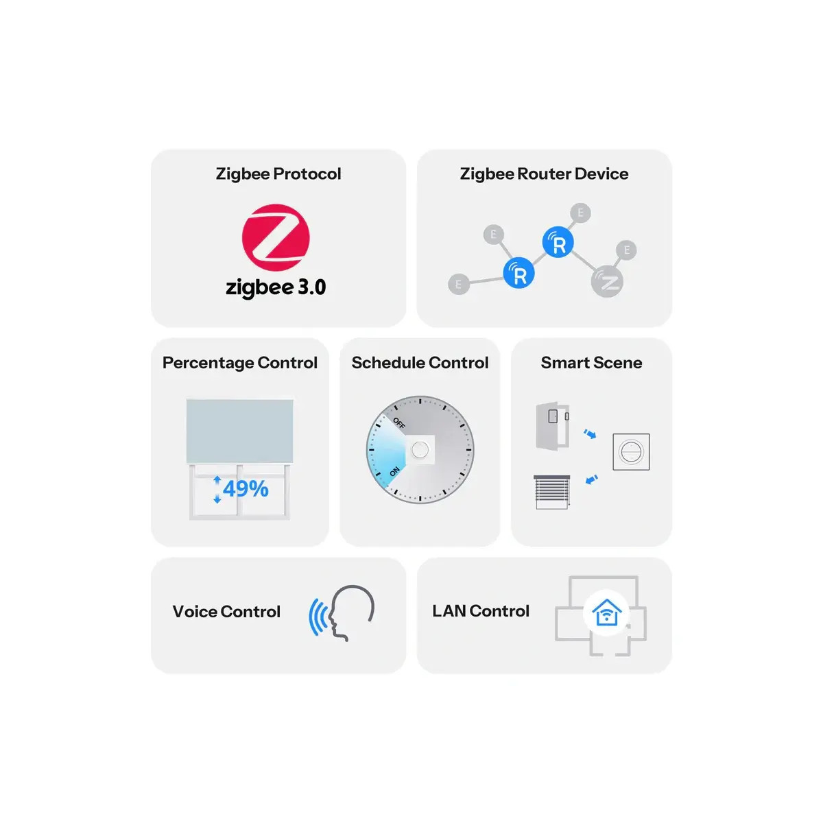 SONOFF MINI-ZBRBS-E, séria Fusion Orb-ZBRBS, Zigbee inteligentný nástenný spínač roliet/žalúzi