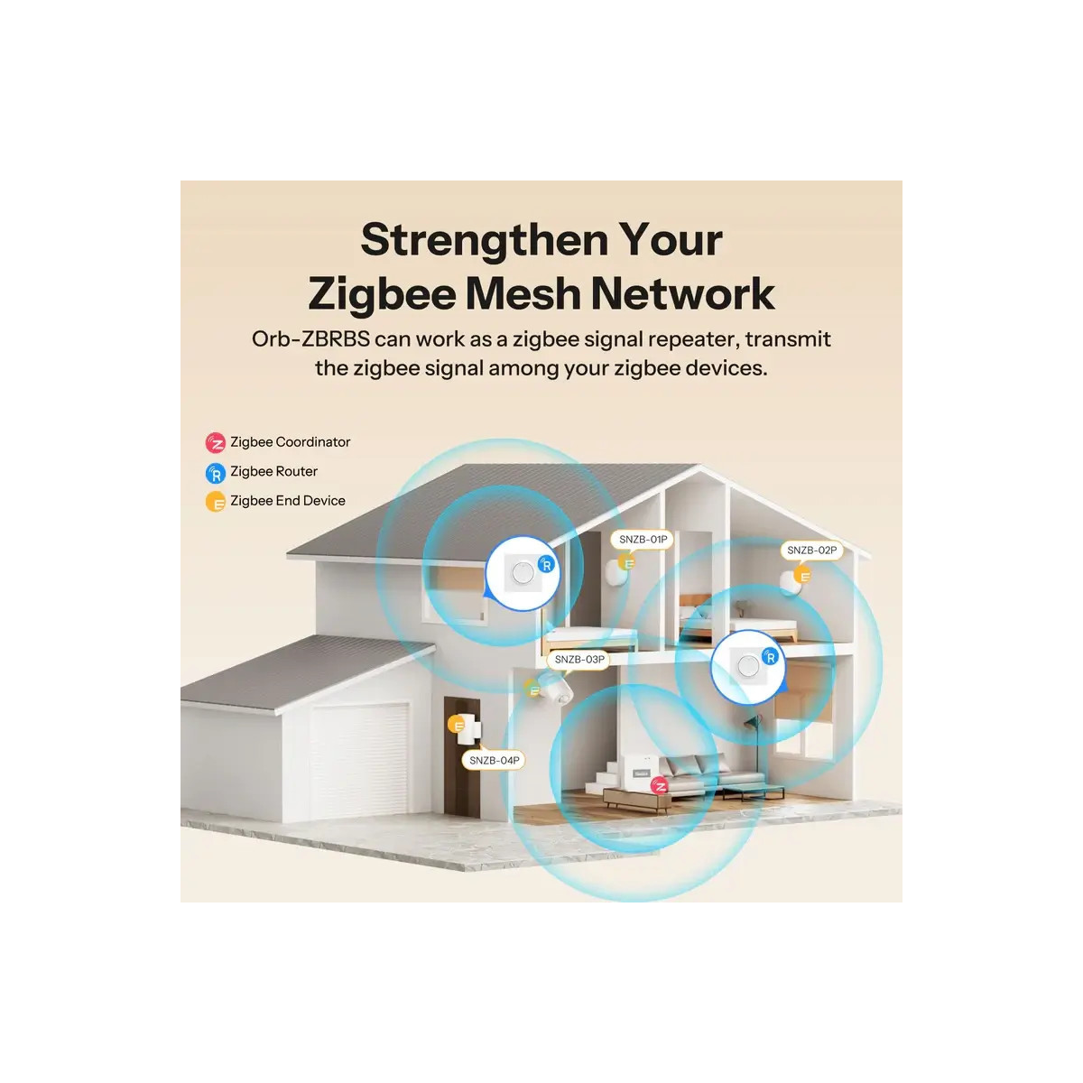 SONOFF MINI-ZBRBS-E, séria Fusion Orb-ZBRBS, Zigbee inteligentný nástenný spínač roliet/žalúzi