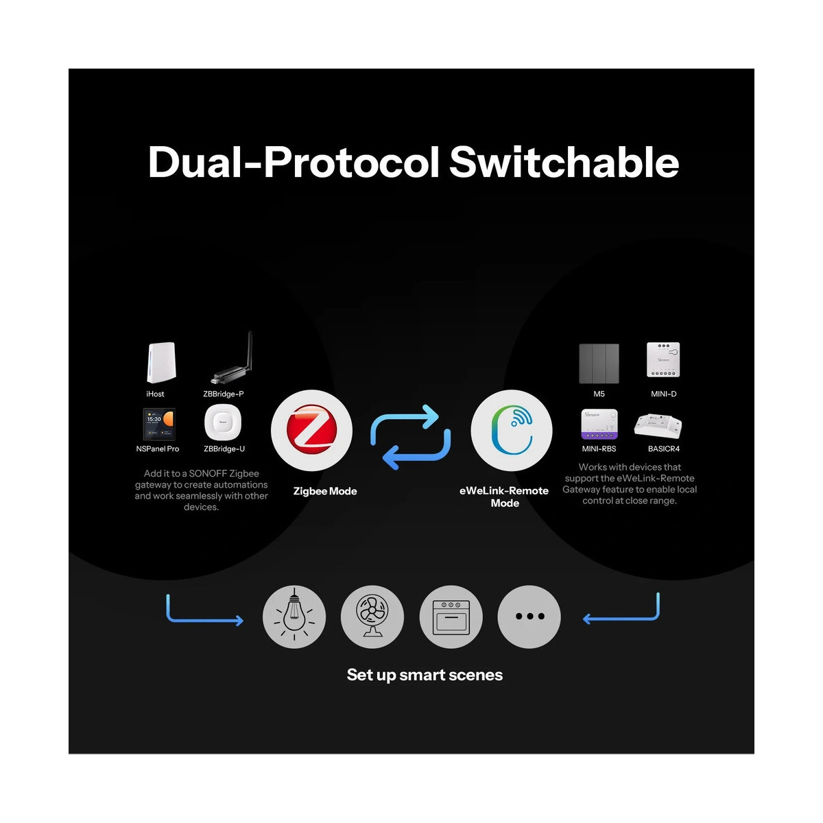 SONOFF SNZB-01M Orb 4in1 Zigbee Bezdrôtové tlačidlo