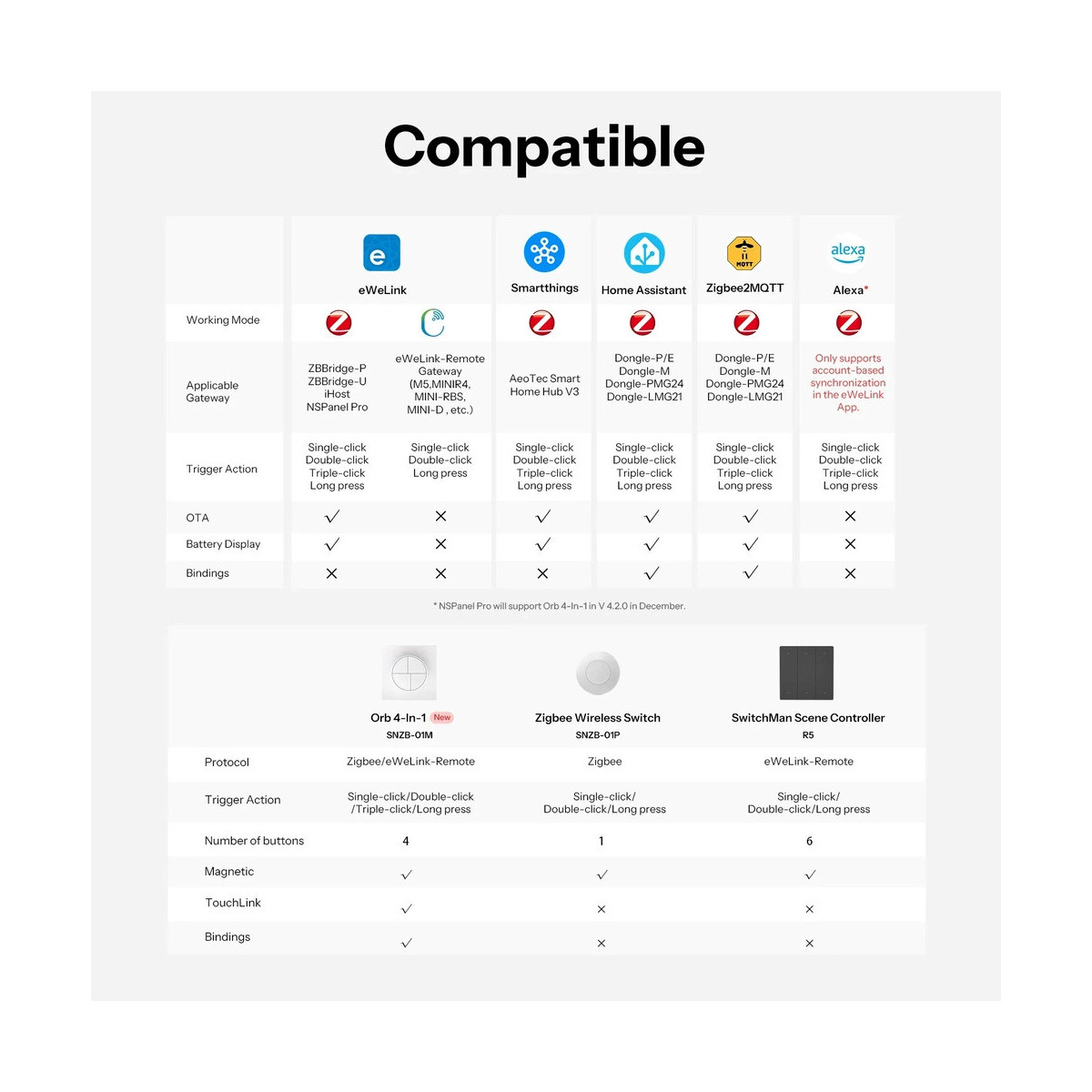 SONOFF SNZB-01M Orb 4in1 Zigbee Bezdrôtové tlačidlo