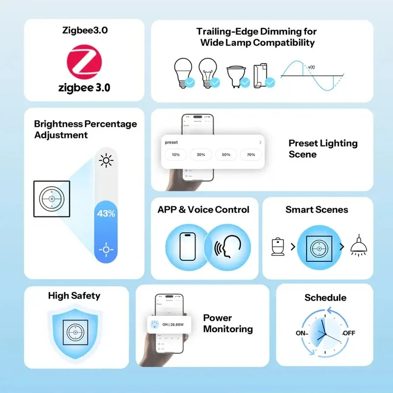SONOFF MINI-ZBDIM-E Orb-ZBDIM Zigbee inteligentný stmievací vypínač