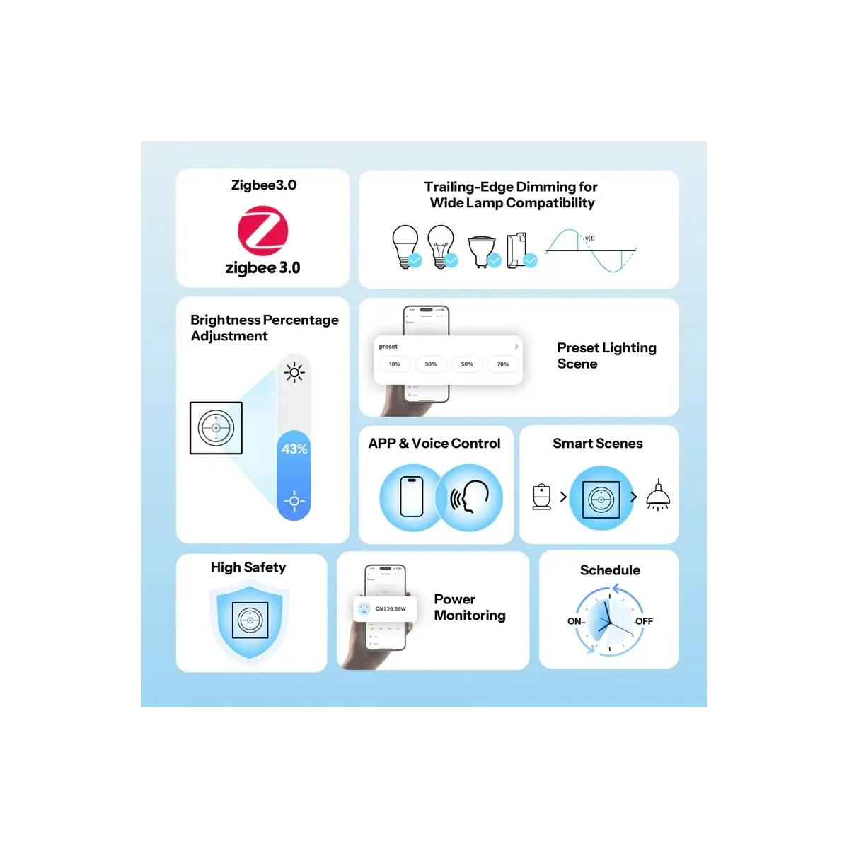 SONOFF MINI-ZBDIM-E Orb-ZBDIM Zigbee inteligentný stmievací vypínač