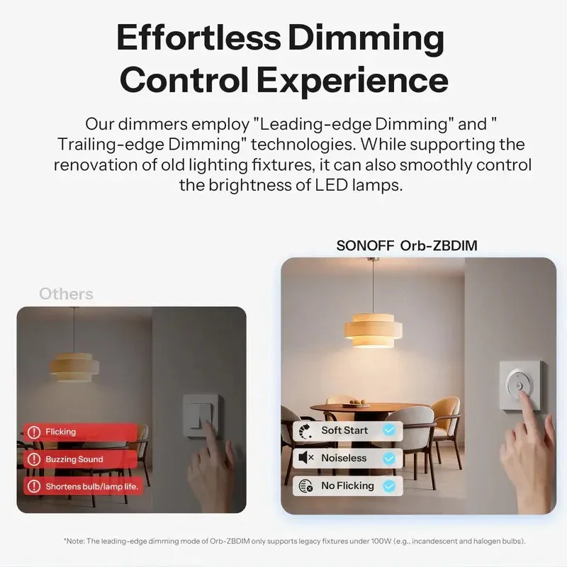 SONOFF MINI-ZBDIM-E Orb-ZBDIM Zigbee inteligentný stmievací vypínač