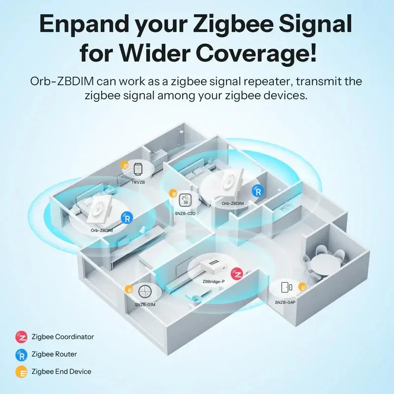 SONOFF MINI-ZBDIM-E Orb-ZBDIM Zigbee inteligentný stmievací vypínač