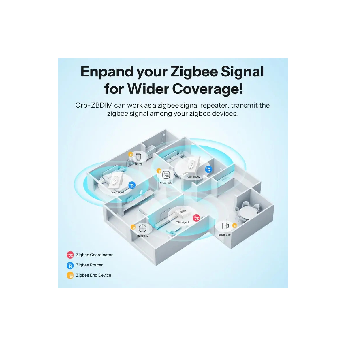 SONOFF MINI-ZBDIM-E Orb-ZBDIM Zigbee inteligentný stmievací vypínač