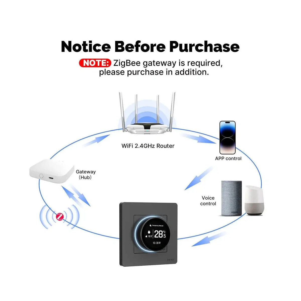 MOES ZigBee Star Ring inteligentný termostat, GC verzia pre bojler/kotol, sivý