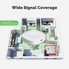 MOES Tuya ZigBee Bluetooth Smart Gateway Hub Type-C