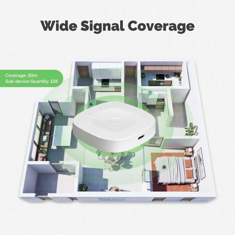MOES Tuya ZigBee Bluetooth Smart Gateway Hub Type-C
