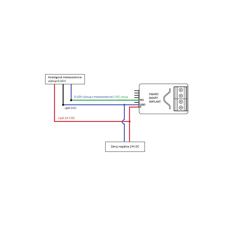 FIBARO Smart Implant (FGBS-222)
