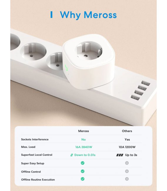 Meross Smart Wi-Fi Plug MSS210HKKIT-EU, 2 Kusy - inteligentní zásuvky bez měření spotřeby (WiFi)