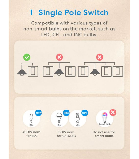 Meross Smart One Way Light Switch, MSS510XHK (EU Version)