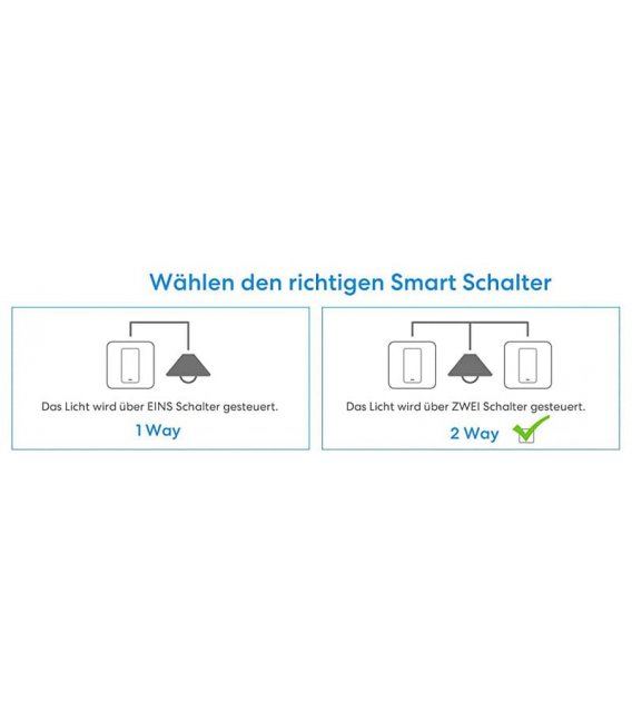 Meross Smart Wi-Fi Chodbový Vypínač, MSS550XHK (EU Verze)