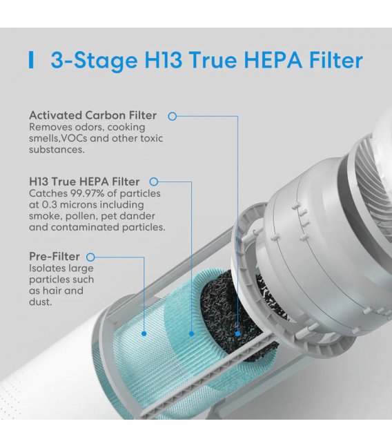 Meross 3-Stupňový H13 HEPA filter, MHF100