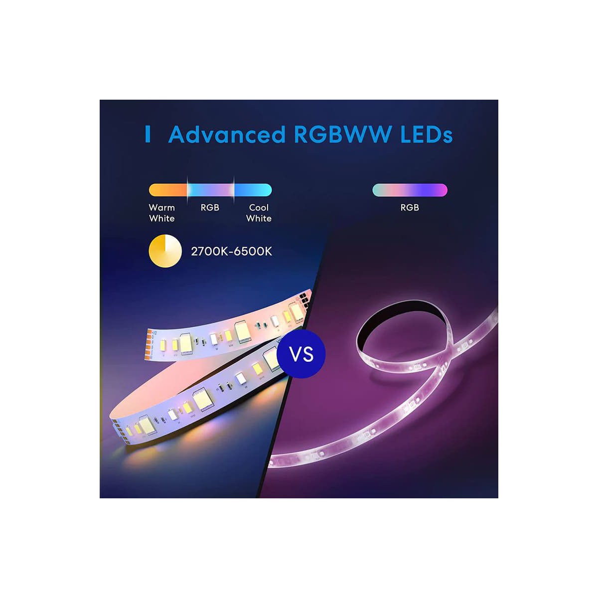 Meross Smart Wi-Fi LED Light Strip RGBWW 5m, MSL320PHK (EU version)