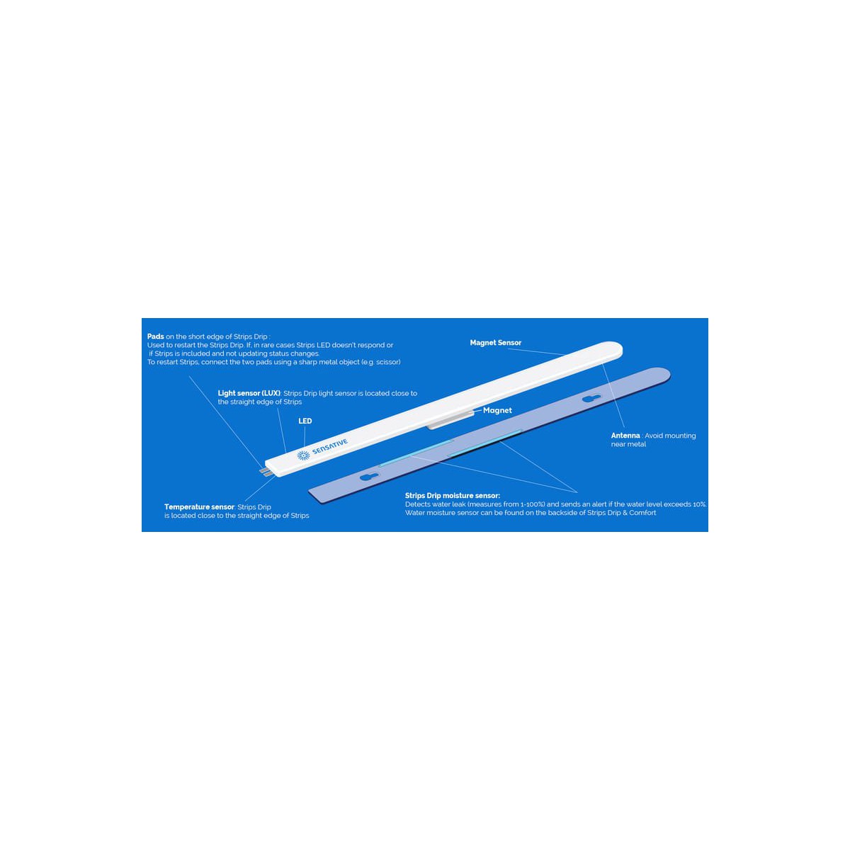 Sensative Strips Drip 800 - water leak sensor
