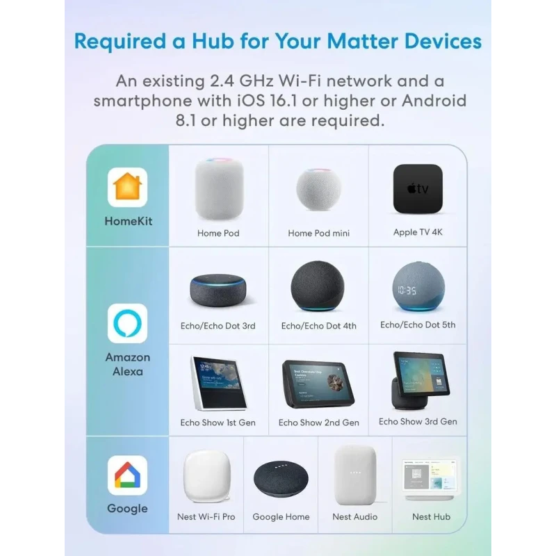 Meross Smart Wi-Fi Žalúziový Vypínač, MRS105MA