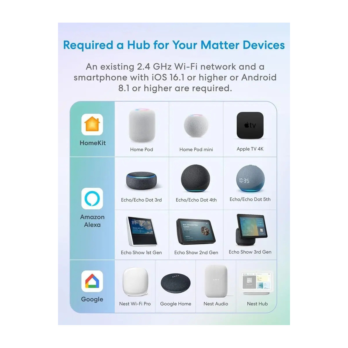 Meross Smart Wi-Fi Žalúziový Vypínač, MRS105MA