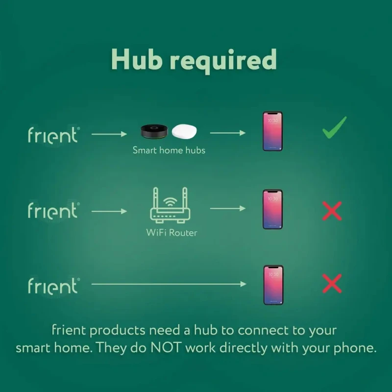 frient Zigbee Range Extender (REXZB-111), Zigbee rozširovač signálu