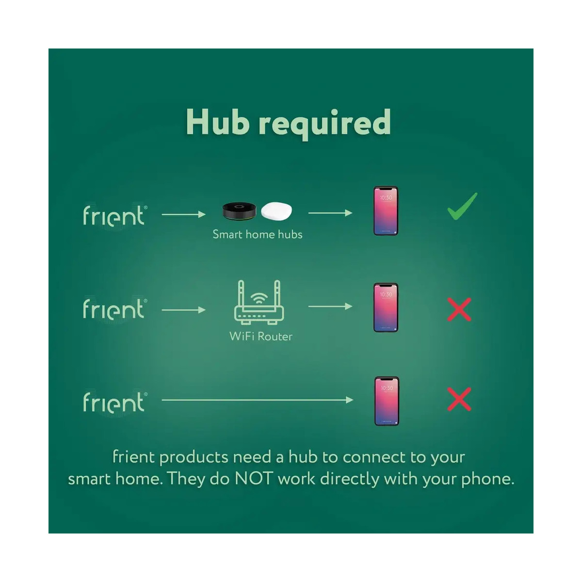 frient Zigbee Range Extender (REXZB-111), Zigbee rozširovač signálu