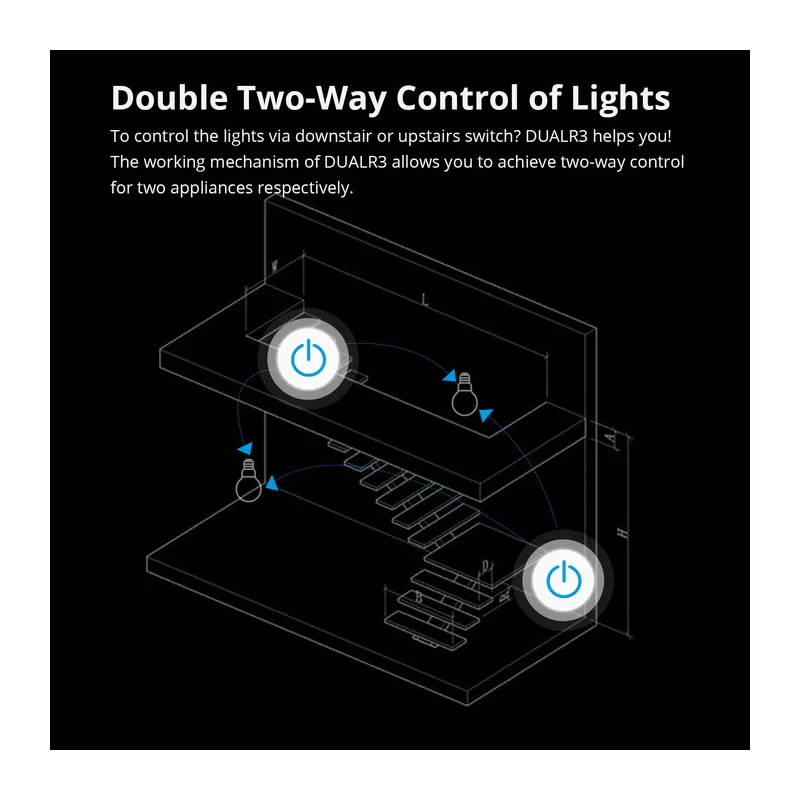 SONOFF DUALR3 Wi-Fi smart spínač s 2 relé a s meraním spotreby