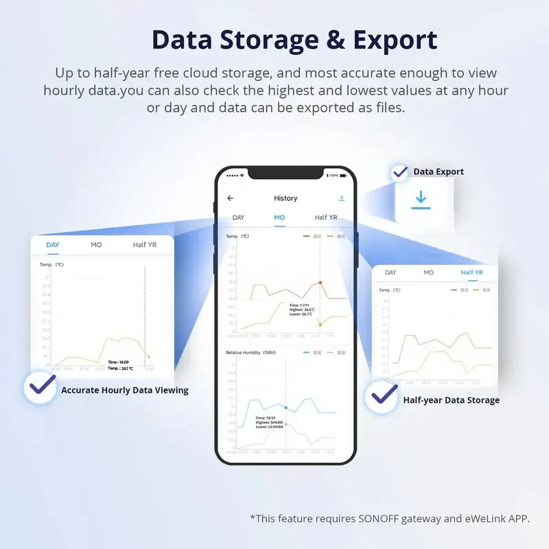 SONOFF SNZB-02D Zigbee LCD inteligentný snímač teploty a vlhkosti
