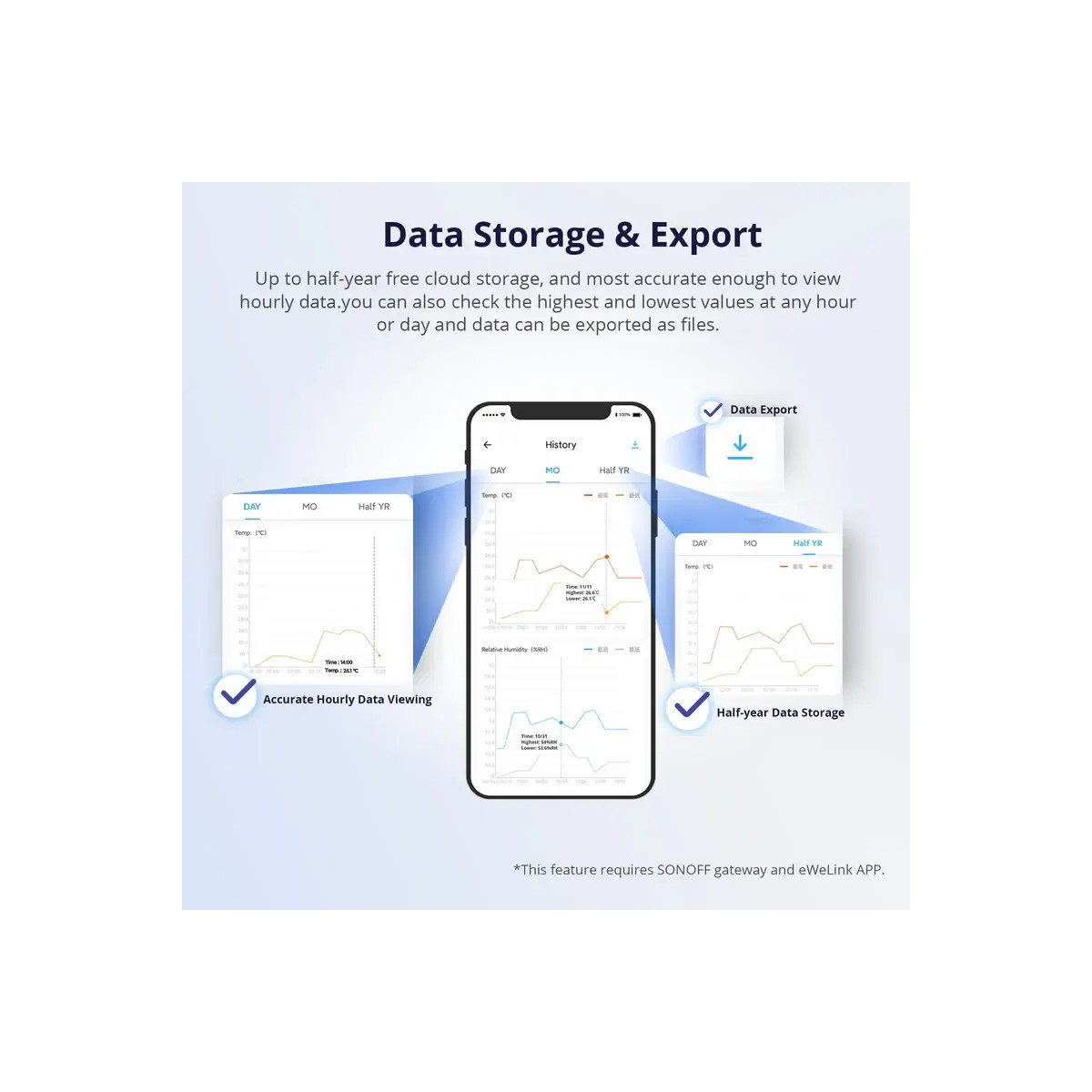 SONOFF SNZB-02D Zigbee LCD inteligentný snímač teploty a vlhkosti