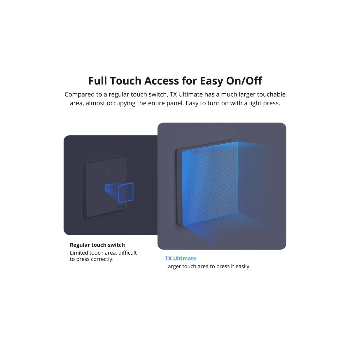 SONOFF TX Ultimate Wi-Fi Smart dotykový nástenný vypínač, 2-tlačidlá, 86 mm (EU typ)