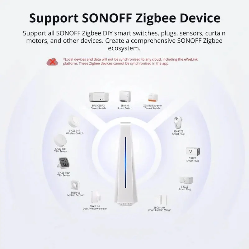 SONOFF iHost Smart Domáci Hub AIBridge-26, RV1126, DDR4 4 GB