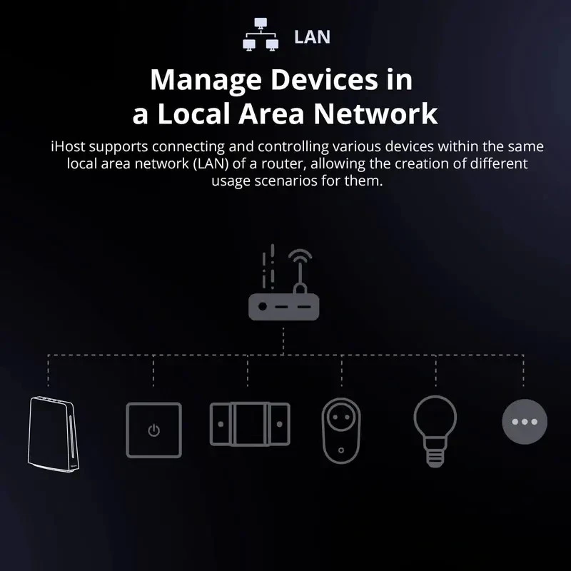 SONOFF iHost Smart Domáci Hub AIBridge-26, RV1126, DDR4 4 GB