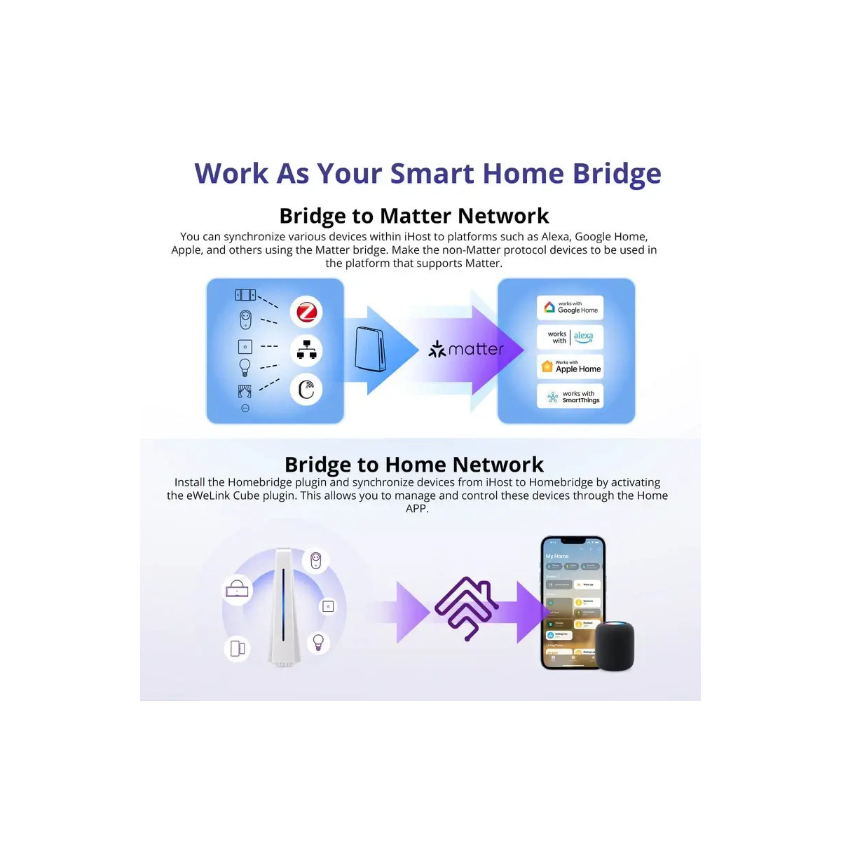 SONOFF iHost Smart Domáci Hub AIBridge-26, RV1126, DDR4 4 GB