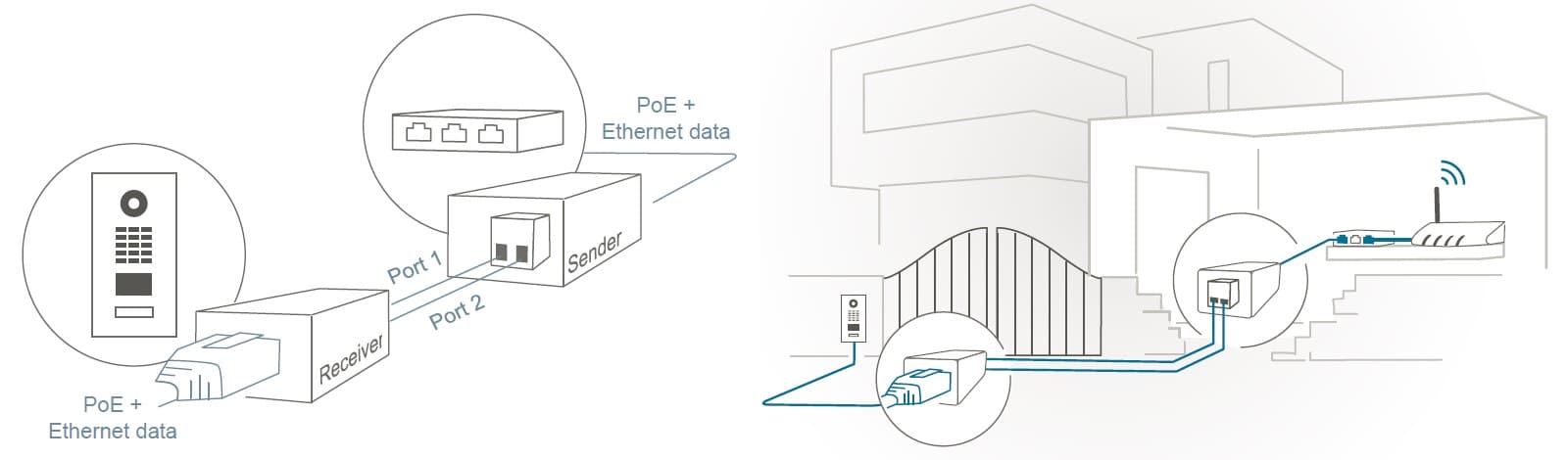 DoorBird 2-Wire Ethernet PoE Converter A1071