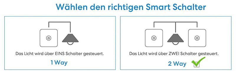 Meross Smart Two Way Light Touch Switch, MSS550XHK (EU Version)
