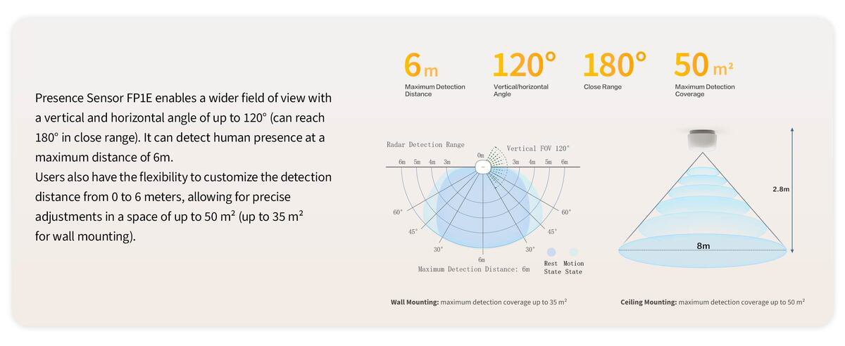 AQARA Presence Sensor FP1E