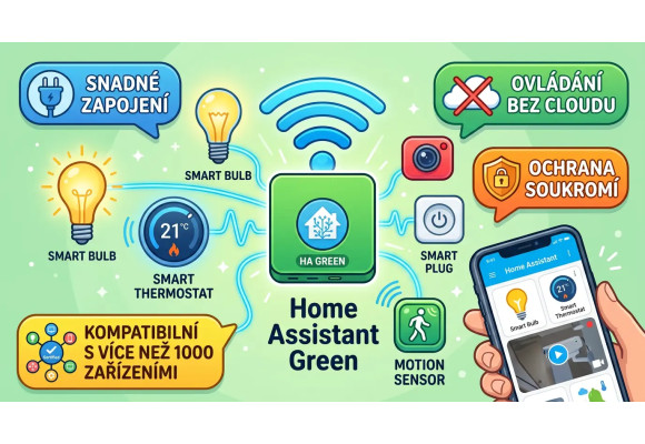 Centrální jednotka Home Assistant Green